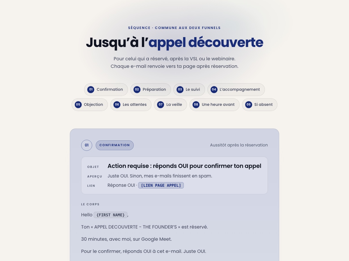 Aperçu de la séquence avant l’appel