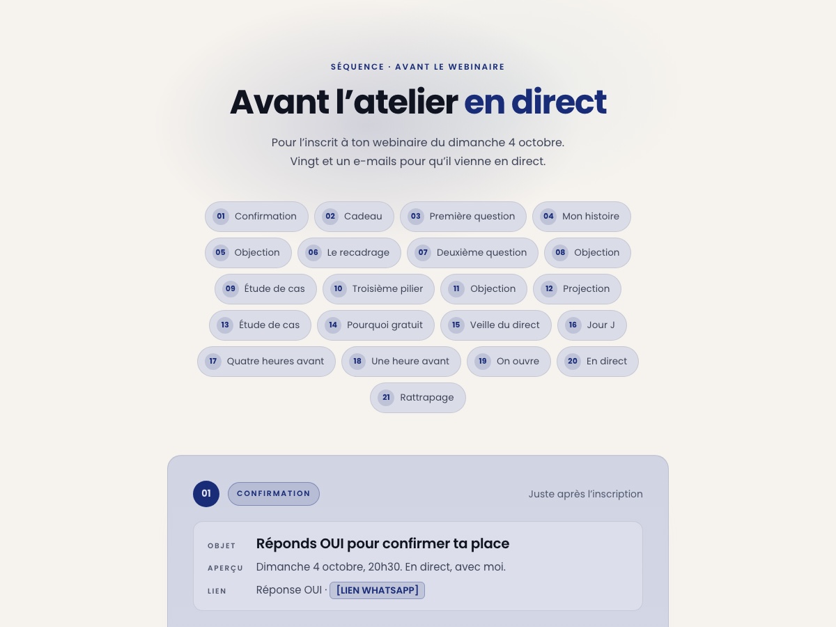 Aperçu de la séquence avant le webinaire